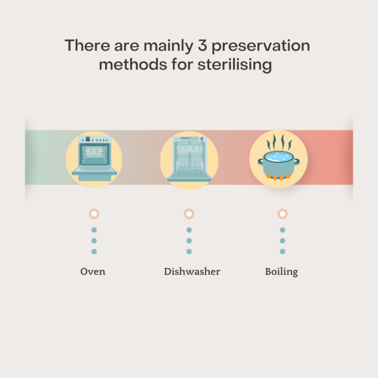 Preservation methods